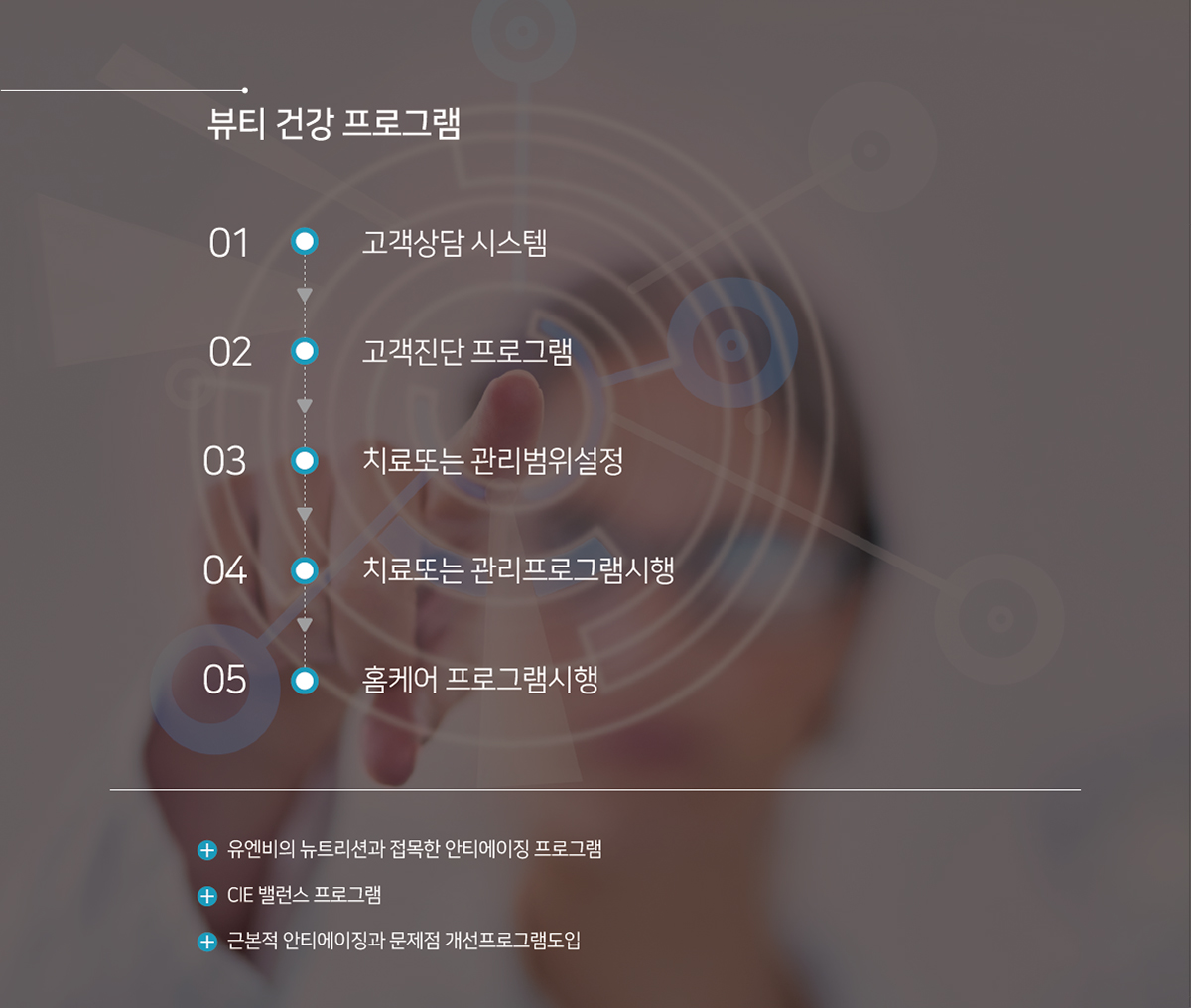 뷰티건강프로그램 : 1-고객상담시스템 , 2-고객진단프로그램, 3-치료또는 관리범위 설정, 4-치료또는 관리프로그램 시행,5-홈케어 프로그램 시행,유엔비의 뉴트리션과 접목한 안티에이징 프로그램, CIE밸런스 프로그램, 근본적 안티에이징과 문제점 개선프로그램도입